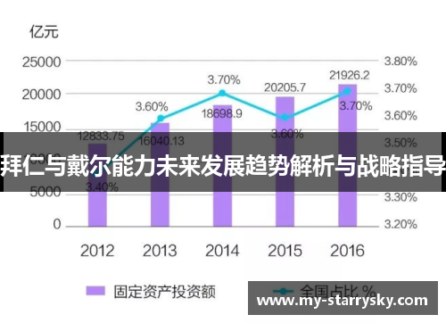 拜仁与戴尔能力未来发展趋势解析与战略指导