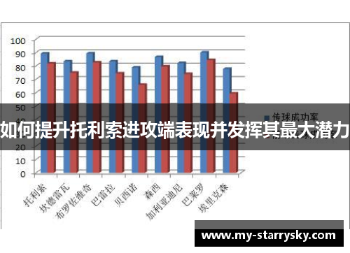 如何提升托利索进攻端表现并发挥其最大潜力