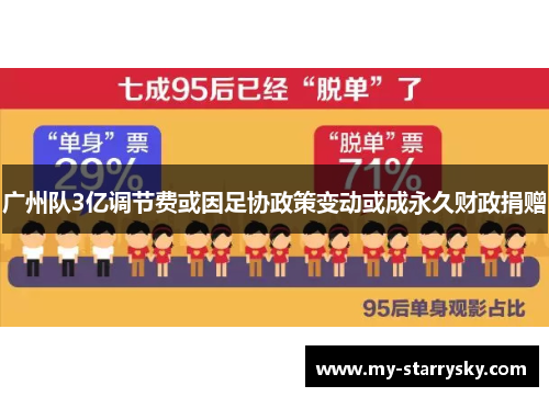 广州队3亿调节费或因足协政策变动或成永久财政捐赠