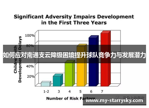 如何应对南通支云降级困境提升球队竞争力与发展潜力