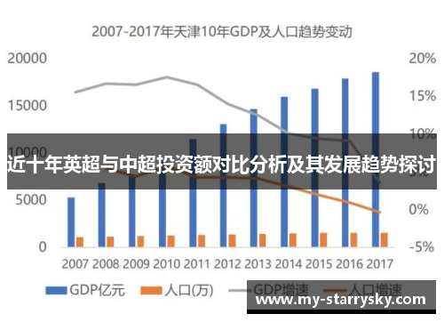 近十年英超与中超投资额对比分析及其发展趋势探讨