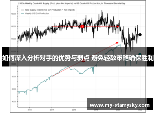 如何深入分析对手的优势与弱点 避免轻敌策略确保胜利