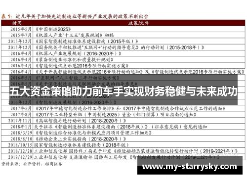五大资金策略助力前车手实现财务稳健与未来成功