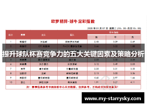 提升球队杯赛竞争力的五大关键因素及策略分析