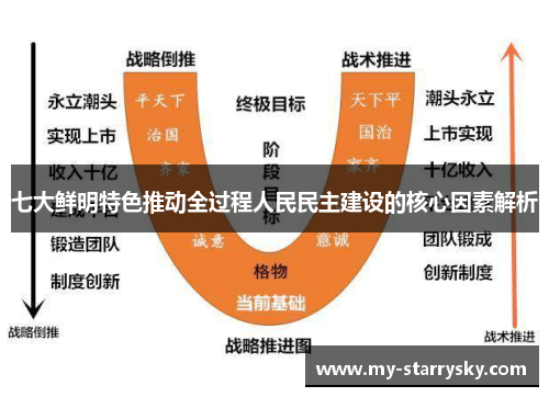 七大鲜明特色推动全过程人民民主建设的核心因素解析