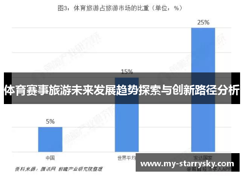 体育赛事旅游未来发展趋势探索与创新路径分析