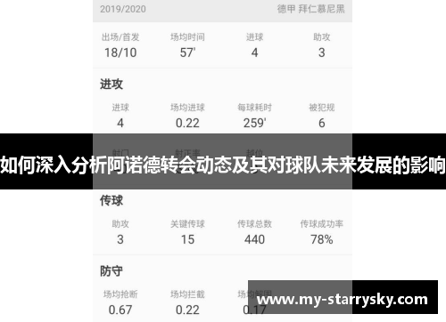 如何深入分析阿诺德转会动态及其对球队未来发展的影响