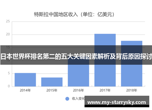 日本世界杯排名第二的五大关键因素解析及背后原因探讨