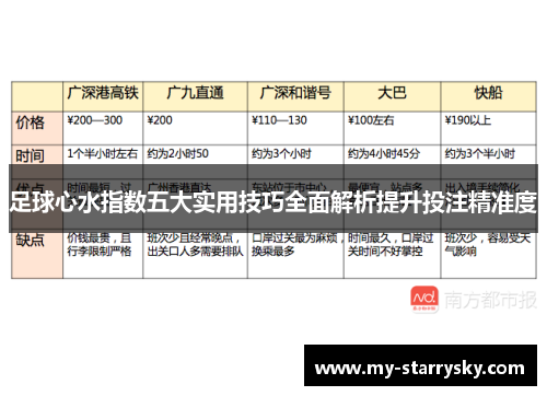 足球心水指数五大实用技巧全面解析提升投注精准度