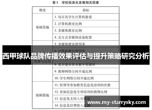 西甲球队品牌传播效果评估与提升策略研究分析